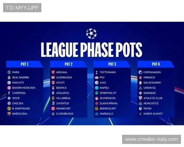 欧冠新赛制深度解析：36队联赛混战，晋级之路更为残酷