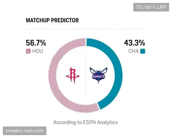 火箭尼克斯东西部第四交锋，ESPN预测尼克斯59.3%胜率稍占上风